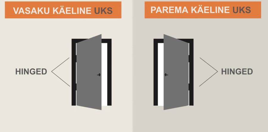 Ukse käelisuse määratlemise juhend